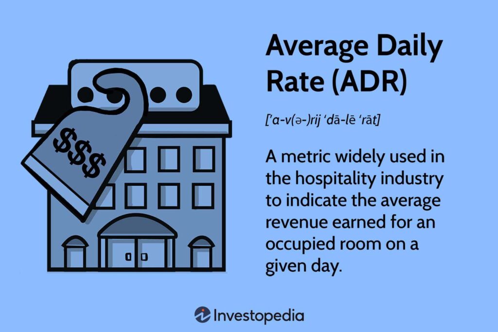 Do Hotel Rates Change Daily