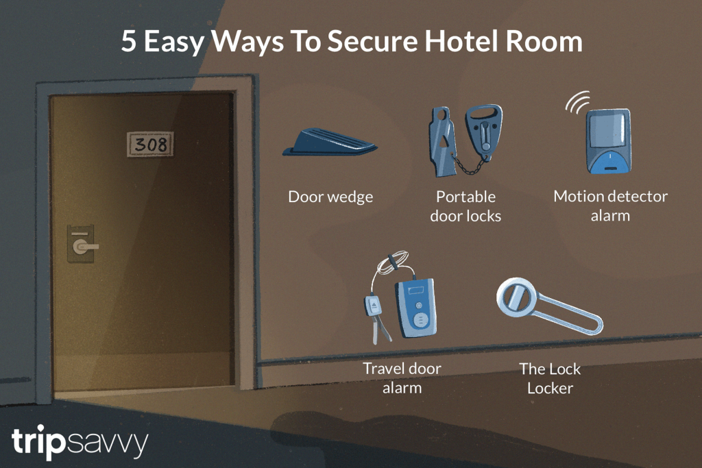 How to Secure a Hotel Room Door