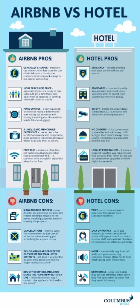 Pros And Cons of Hotels Vs Airbnb