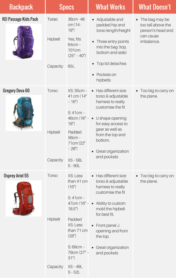 How to Choose Travel Backpack Size: Ultimate Guide for Perfect Fit